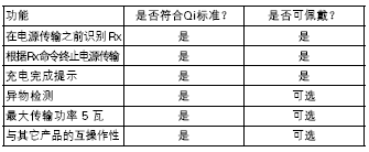 表1.gif