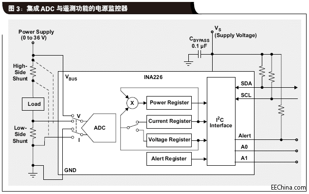 集成ADC与遥测功能的电源监控.gif