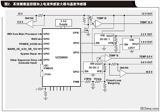 系统健康监控器加上电流传感.gif