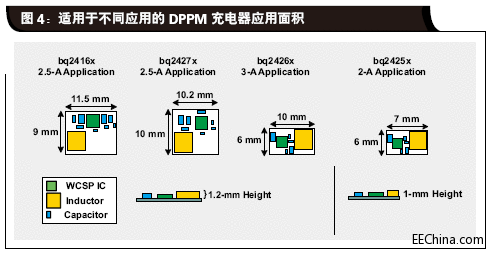 适用于不同应用的DPPM充电器.gif