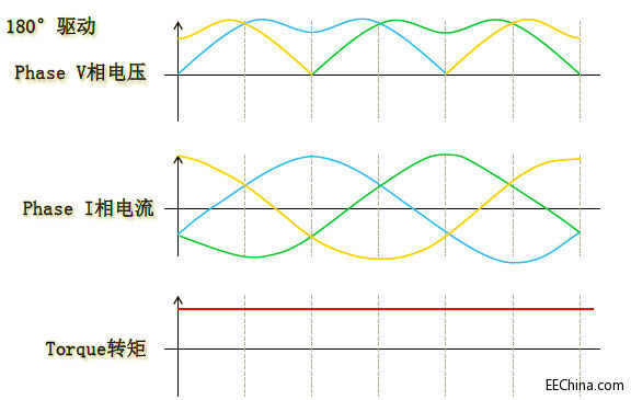 180度驱动.jpg