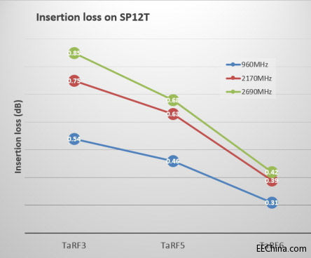  TaRF6