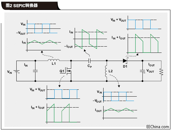 SEPIC转换器.gif