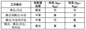 表.gif