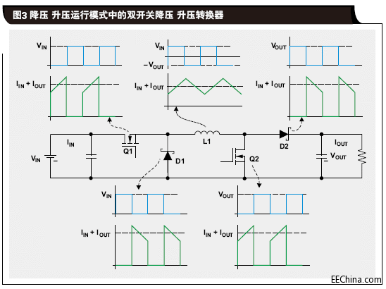 降压-升压运行模式中的双开关.gif