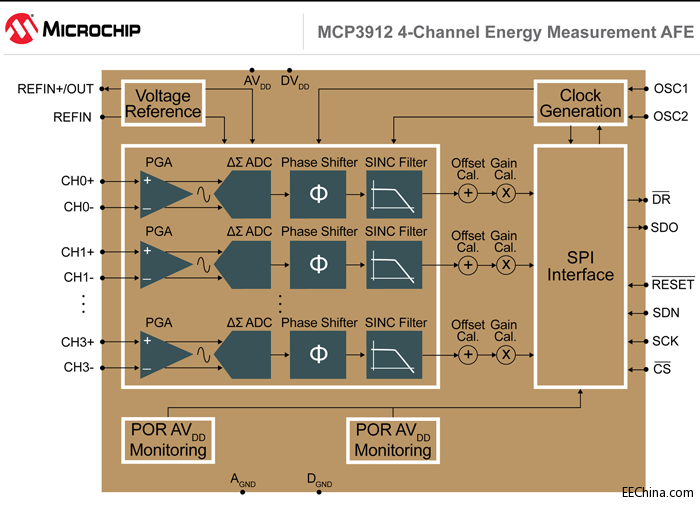 140822-AIPD-DIAG-MCP3912-MC.png