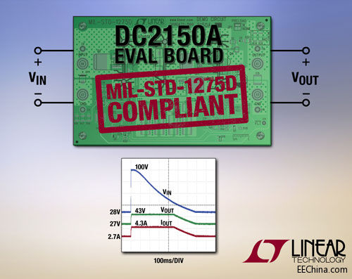 照片说明：MIL-STD-1275D 浪涌抑制器 DC2150A 在输入浪涌时箝位输出