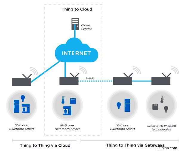 NOR022.-IoT-(PR).jpg