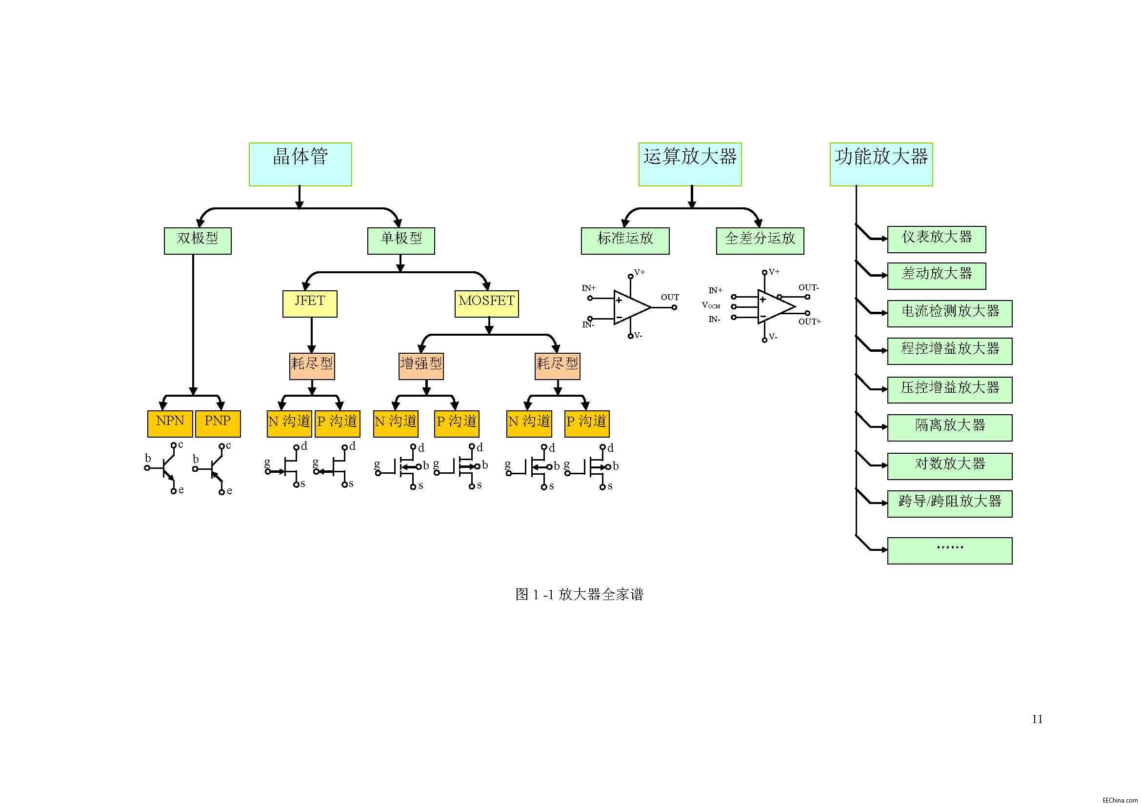 →→ 你好，放大器 221页 超清版 ←←