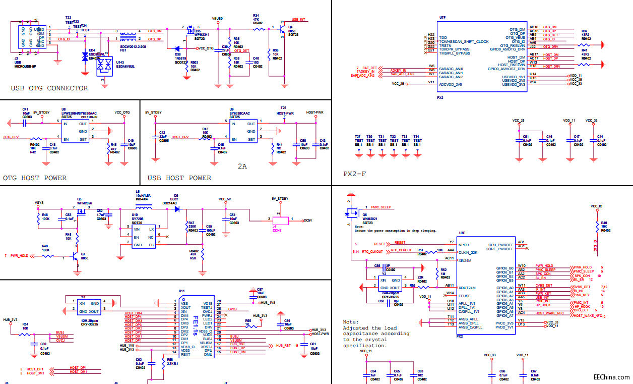基于ARM Cortex A9核心Rayeager PX2开发板电路图