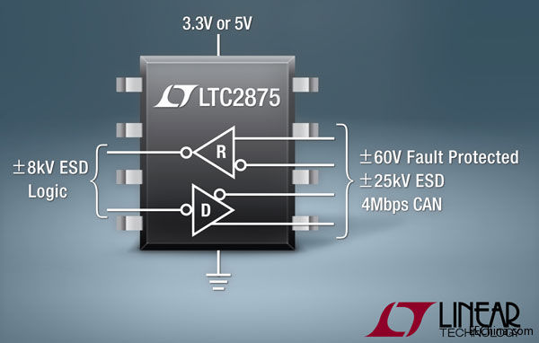 凌力尔特推出3.3V/5V 4Mbps CAN 收发器，提供 ±60V 故障保护以改善系统可靠性