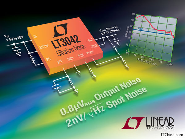 照片说明：20VIN、200mA、0.8µVRMS 超低噪声超高 PSRR LDO