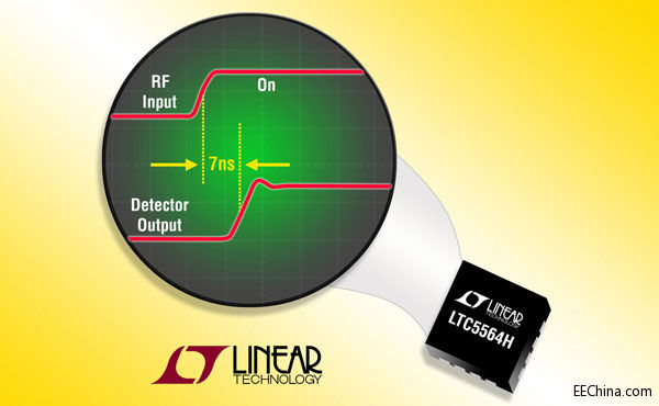 照片说明：超快 15GHz  RF 功率检波器支持 125ºC 工作