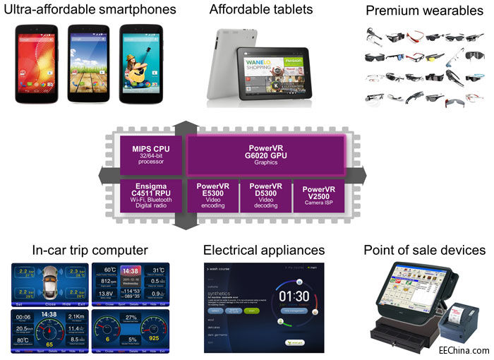 PowerVR-G6020-GPU---applica.jpg