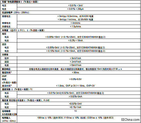 E364xA指标.jpg