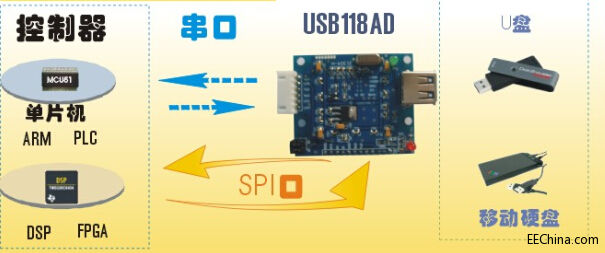USB118AD方案图片.jpg