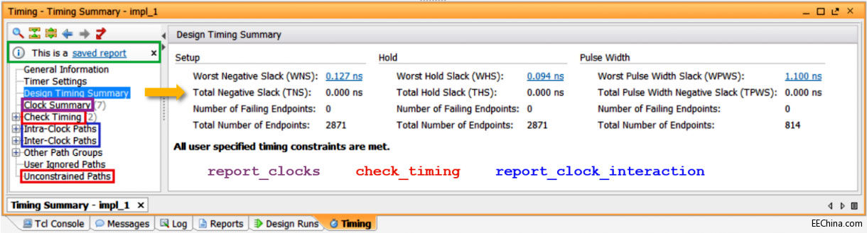 Vivado使用误区与进阶——如何读懂用好 Timing Report