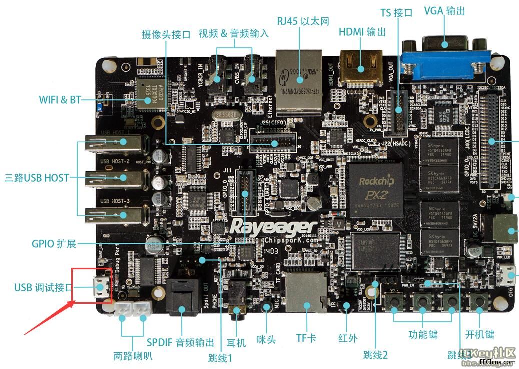 【Rayeager PX2分享】针对PX2打造串口终端