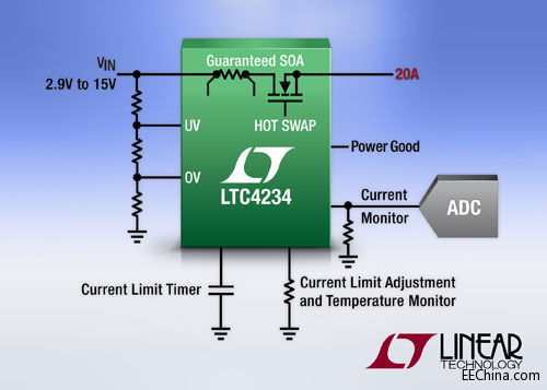 照片说明：具集成 MOSFET 和检测电阻器的 20A 热插拔控制器