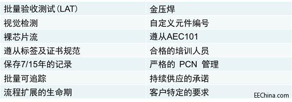 表1：安森美半导体提供可定制的选择.jpg