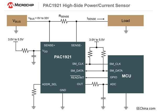 150423-AIPD-DIAG-PAC1921-SM.png