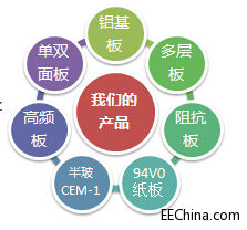 PCB打样-深圳PCB打样