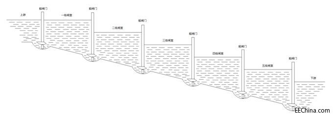 2015-06-28 20_31_25-FPGA实战演练逻辑篇43：同步以及时钟的设计原则.jpg
