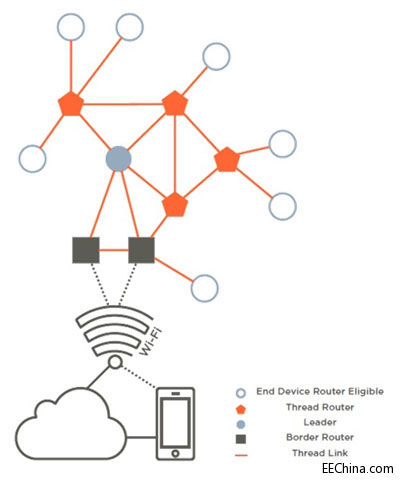 Simplified-Thread-Device-Ty.jpg