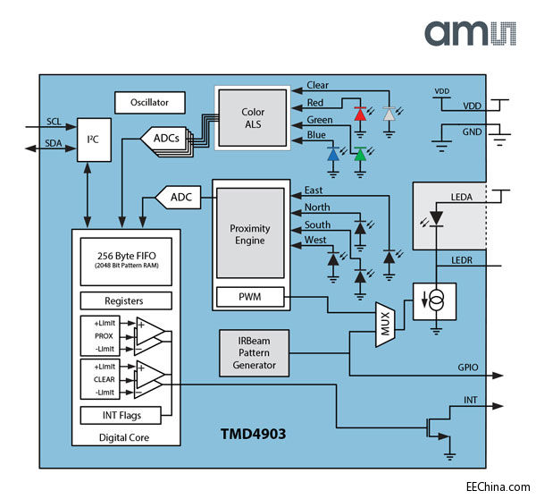 TMD4903_Blockdiagram.jpg