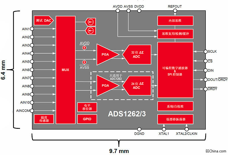 你在找32位Δ-Σ ADC吗？看看这款咋样