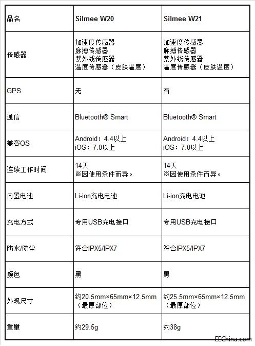 新产品主要规格.jpg