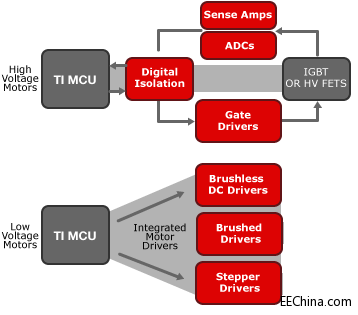 ti-motor-contol-solution-block.png