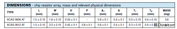 ACAS06060612dimensiontable.png
