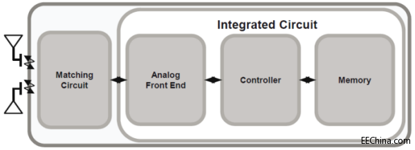 murata-lxms32-magicstrip-block-diagram-1.png