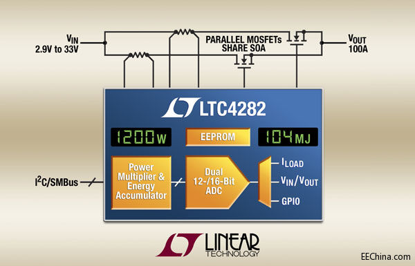 照片说明：2.9V 至 33V 千瓦热插拔控制器具双路 MOSFET 驱动、ADC、I2C/SMBus 接口和 EEPROM