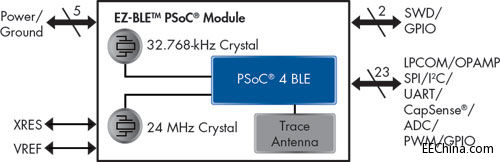 PSoC_Module_BlockDiagram.jpg