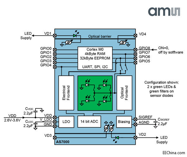 ams_AS7000_Blockdiagram.jpg