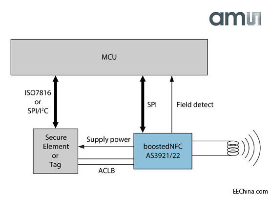 AS3921-block-diagram.jpg