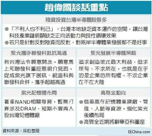 紫光放言合并联发科：一举超越高通