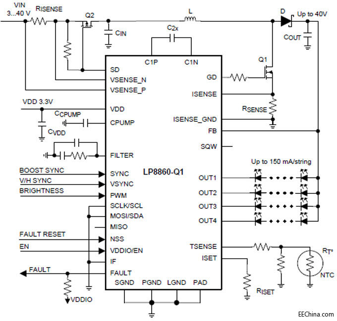TI_LP8860-Q1_simpsch.jpg