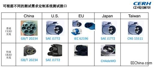 中电瑞华引领新能源汽车充电桩测试解决方案市场