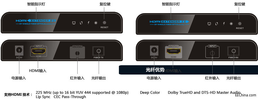 HDMI光纤延长器接口.jpg
