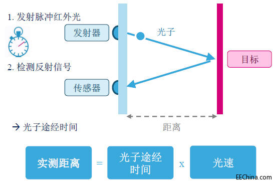 飞行时间.jpg