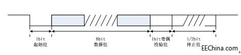 Xilinx FPGA入门连载42：UART loopback测试