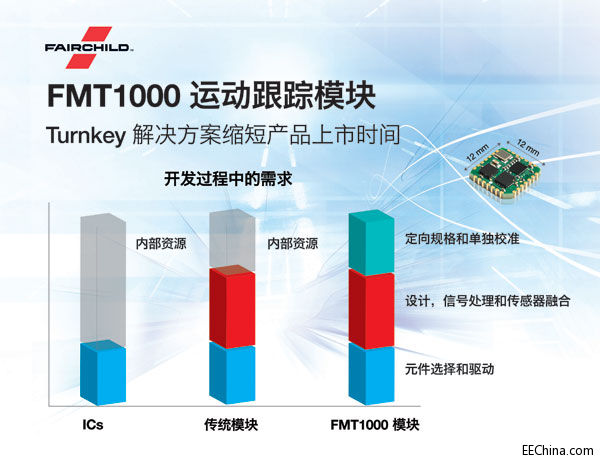 Fairchild发布内嵌传感器融合的工业级 Turnkey 运动跟踪？榉桨