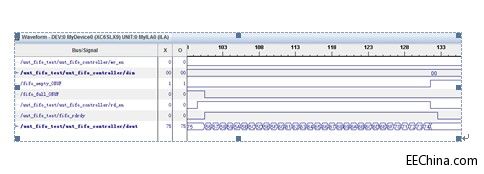 Xilinx FPGA入门连载54：FPGA 片内FIFO实例之chipscope在线调试