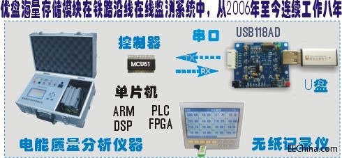 USB118AD方案图示14.jpg