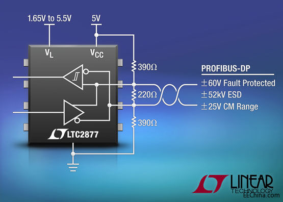 照片说明：具有高 ESD 和共模范围的 ±60V PROFIBUS-DP 收发器 
