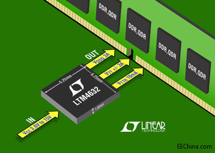照片说明：用于 DDR-QDR4 存储器电源的超薄µModule 稳压器