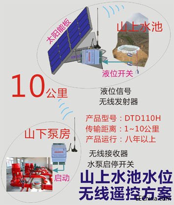 DTD山上水池水位无线？胤桨2016S.jpg